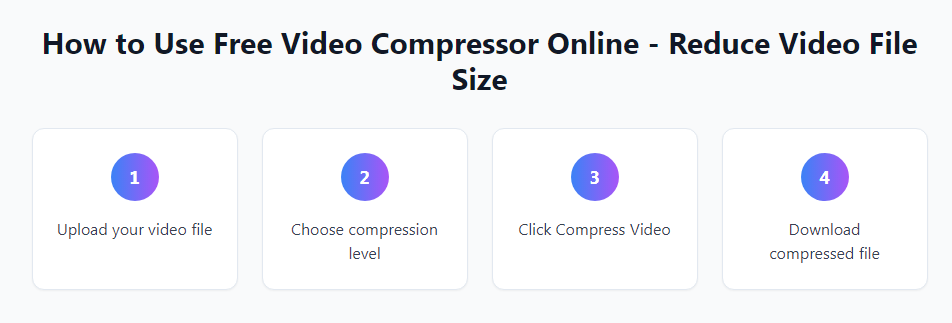 online video compression tool to reduce file size